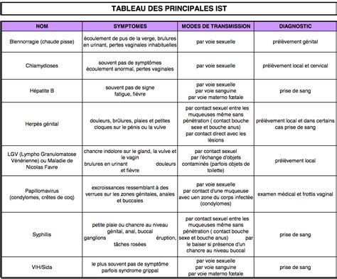 blackjack.ist|liste des mst et symptômes.